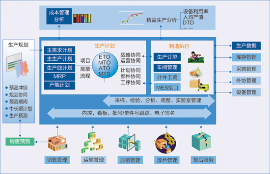 浪潮GS生(shēng)産制造
