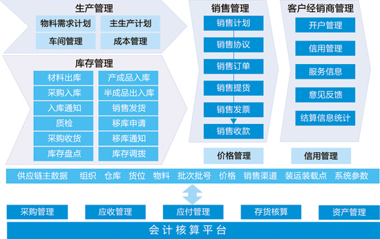 浪潮GS銷售與分(fēn)銷