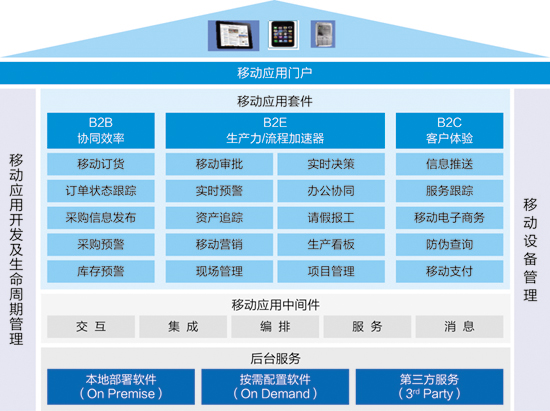 浪潮GS移動應用